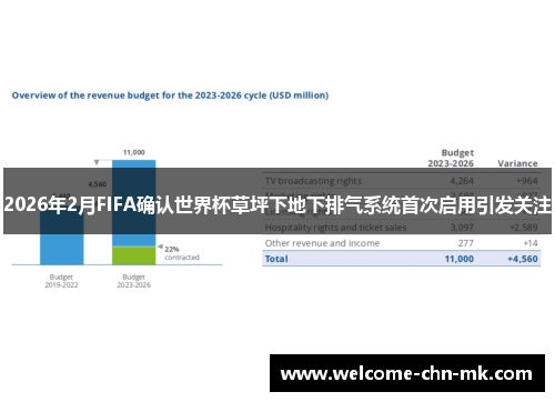 2026年2月FIFA确认世界杯草坪下地下排气系统首次启用引发关注