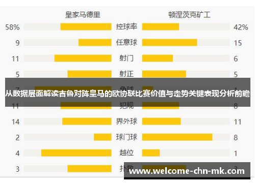 从数据层面解读吉鲁对阵皇马的欧协联比赛价值与走势关键表现分析前瞻