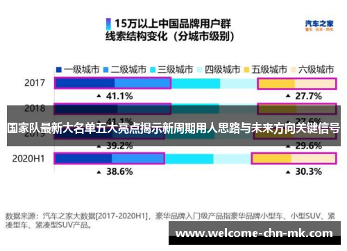 国家队最新大名单五大亮点揭示新周期用人思路与未来方向关键信号