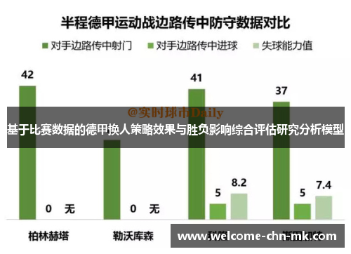 基于比赛数据的德甲换人策略效果与胜负影响综合评估研究分析模型