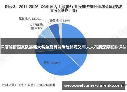 深度解析国家队最新大名单及其背后战略意义与未来布局深度影响评估